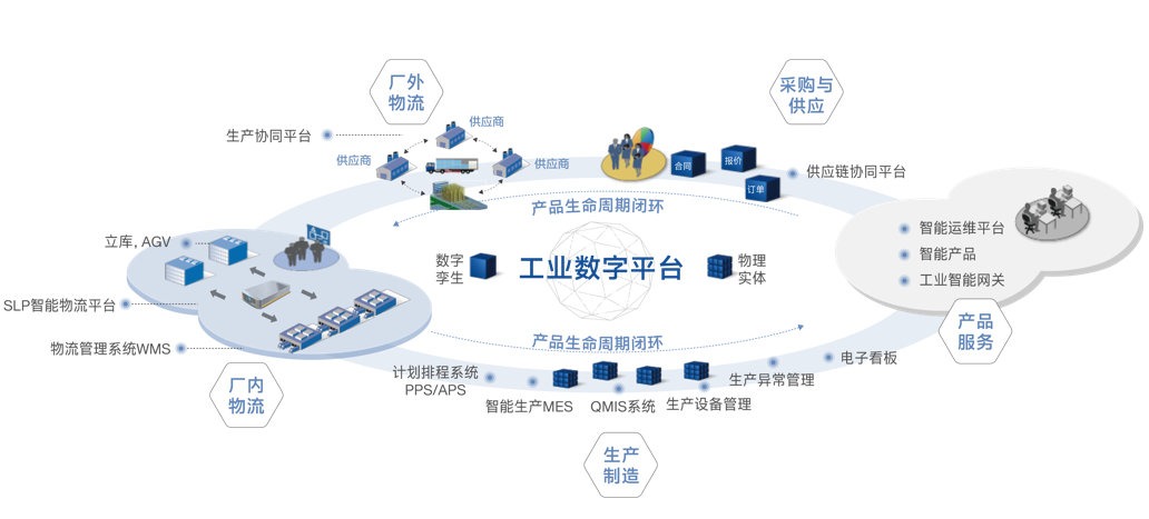 精益智能制造