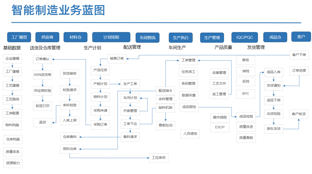 Anyplex MOM 系列产品