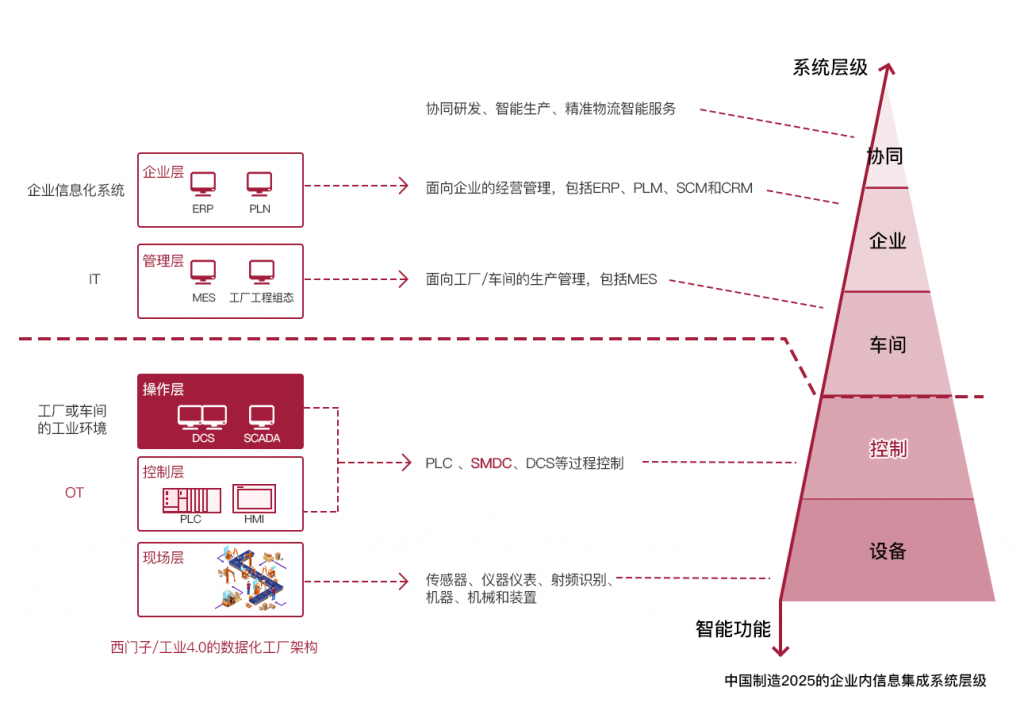 Anyplex MDC