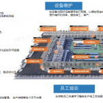 Anyplex DTF 数字孪生工厂