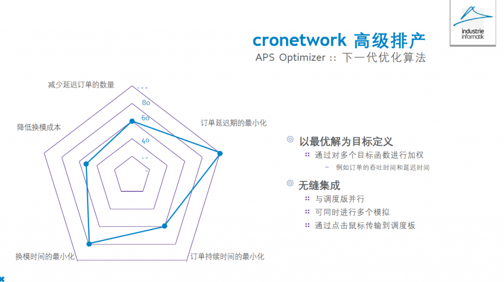 奥地利 Cronetwork APS