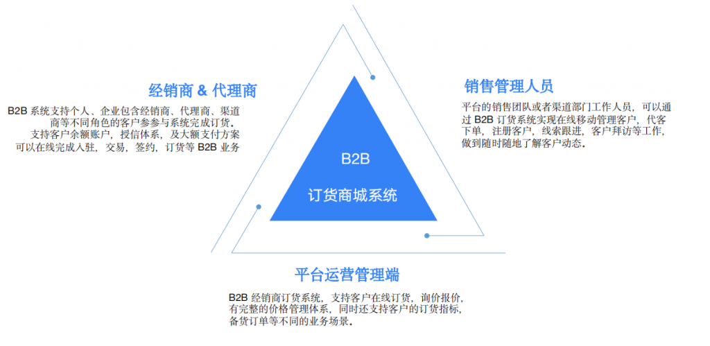 工业品电商系统 B2B