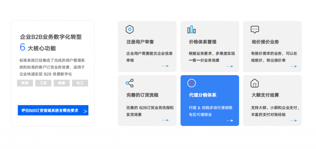 工业品电商系统 B2B