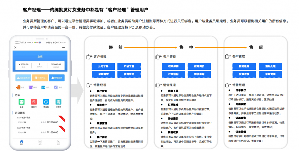 工业品电商系统 B2B