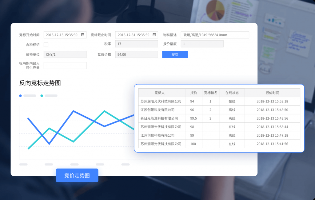 供应商管理 SRM