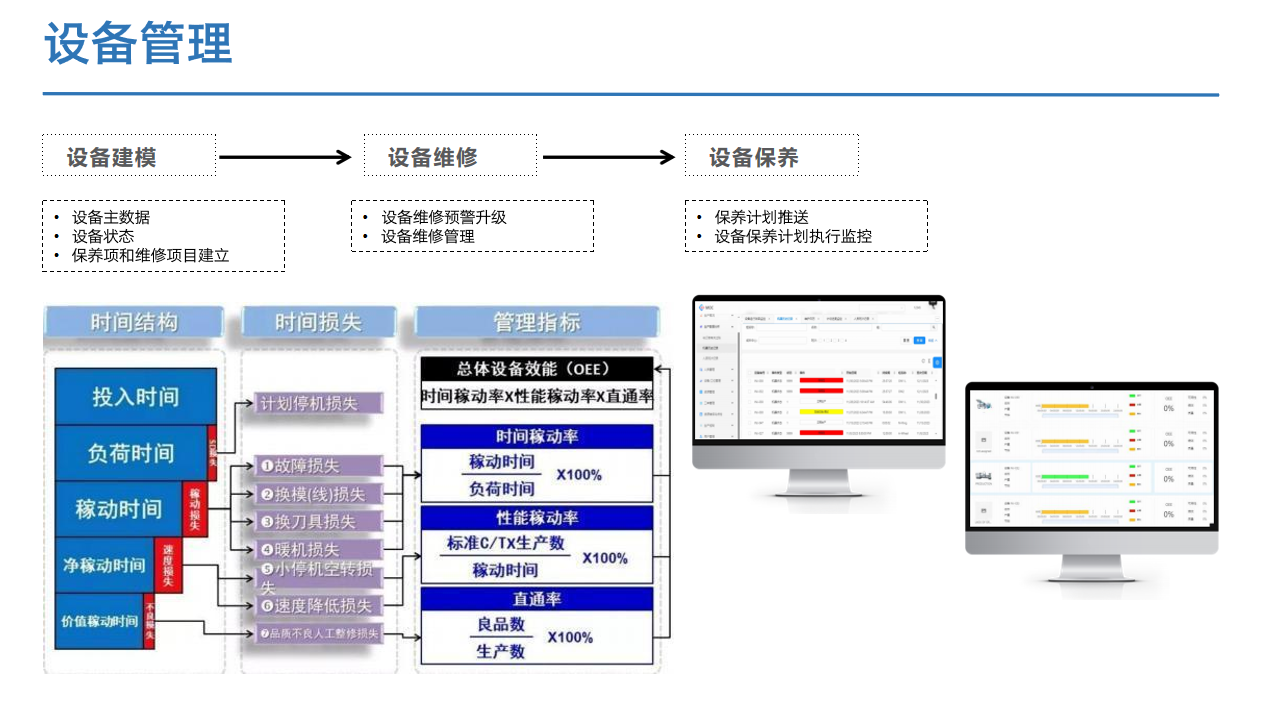 艾诺易新品：Anyplex TPM-Mobile，生产设备守护者！