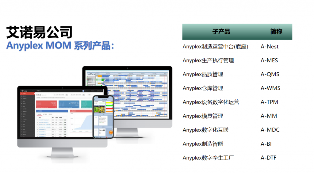 Anyplex MOM 系列产品